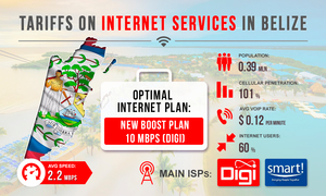 Tariffs for Internet services in Belize