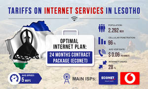 Tariffs for Internet services in Lesotho
