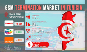 GSM Termination Market in Tunisia