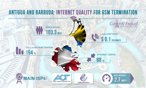 Antigua and Barbuda: Internet quality for GSM termination