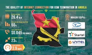 Angola: Quality of Internet Connection for Termination