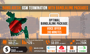 Bangladesh: GSM Termination with Banglalink Packages