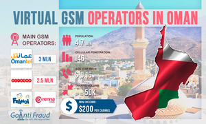 Virtual GSM Operators in Oman