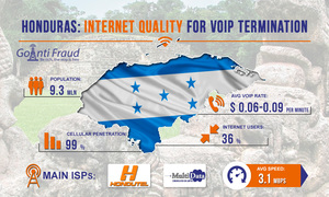 Honduras: the Quality of the Internet for VoIP Termination
