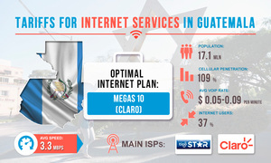Tariffs for Internet services in Guatemala