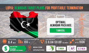 Libya: Almadar Tariff Plans for Profitable Termination
