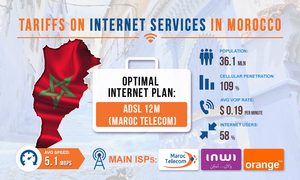 Tariffs for Internet services in Morocco 