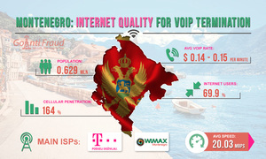 Качество интернета для VoIP терминации в Черногории