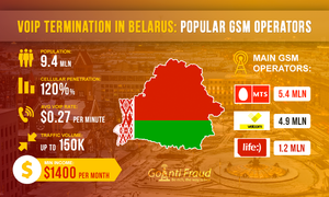 VoIP Termination in Belarus: Popular GSM Operators