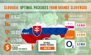 Slovakia: Optimal Packages from Orange Slovensko